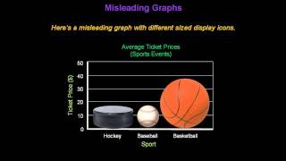 Identifying Misleading Graphs  Konst Math [upl. by Ahsasal28]