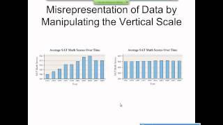 Elementary Statistics Graphical Misrepresentations of Data [upl. by Onitnatsnoc619]